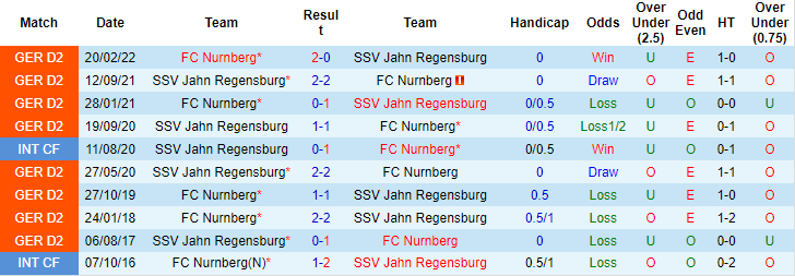 Nhận định, soi kèo Jahn Regensburg vs Nurnberg, 18h ngày 6/8 - Ảnh 3