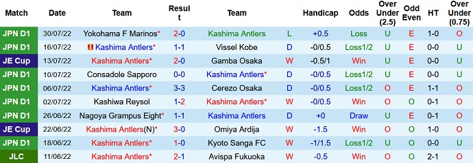 Nhận định, soi kèo Kashima Antlers vs Sanfrecce Hiroshima, 16h00 ngày 6/8 - Ảnh 1