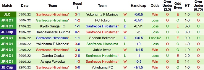 Nhận định, soi kèo Kashima Antlers vs Sanfrecce Hiroshima, 16h00 ngày 6/8 - Ảnh 2