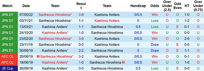 Nhận định, soi kèo Kashima Antlers vs Sanfrecce Hiroshima, 16h00 ngày 6/8 - Ảnh 3