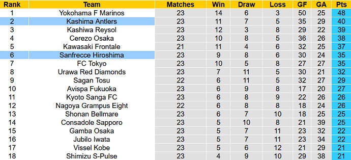 Nhận định, soi kèo Kashima Antlers vs Sanfrecce Hiroshima, 16h00 ngày 6/8 - Ảnh 5