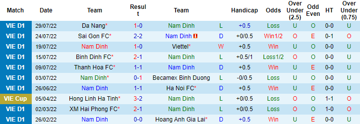 Nhận định, soi kèo Nam Định vs TP.HCM, 18h ngày 7/8 - Ảnh 1