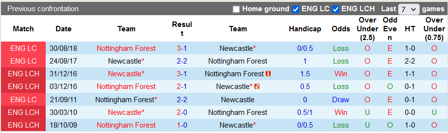 Nhận định, soi kèo Newcastle vs Nottingham Forest, 21h ngày 6/8 - Ảnh 3