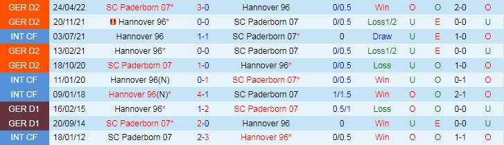 Nhận định, soi kèo Paderborn vs Hannover, 18h ngày 6/8 - Ảnh 3