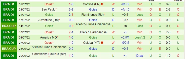 Nhận định, soi kèo Palmeiras vs Goias, 2h ngày 8/8 - Ảnh 2
