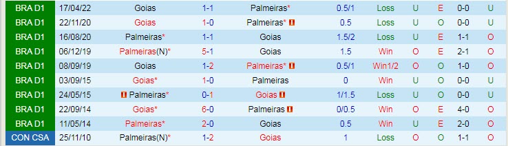 Nhận định, soi kèo Palmeiras vs Goias, 2h ngày 8/8 - Ảnh 3