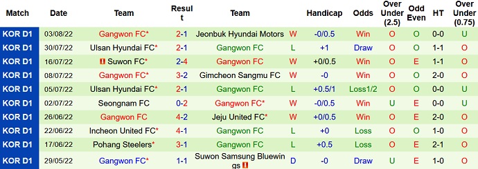 Nhận định, soi kèo Pohang Steelers vs Gangwon, 17h00 ngày 6/8 - Ảnh 2