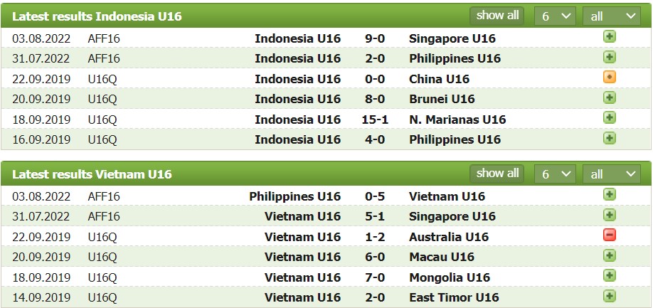 Nhận định, soi kèo U16 Việt Nam vs U16 Indonesia, 20h00 ngày 06/08 - Ảnh 1