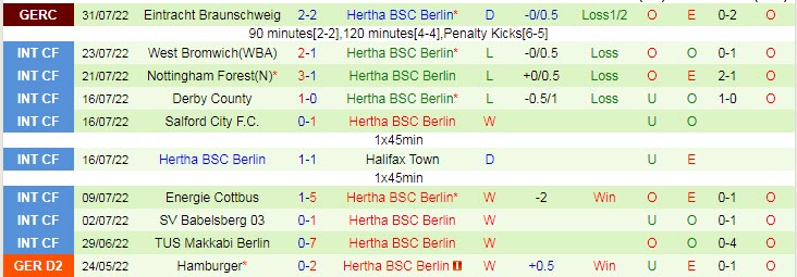 Nhận định, soi kèo Union Berlin vs Hertha Berlin, 20h30 ngày 6/8 - Ảnh 2