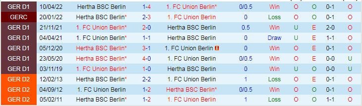 Nhận định, soi kèo Union Berlin vs Hertha Berlin, 20h30 ngày 6/8 - Ảnh 3