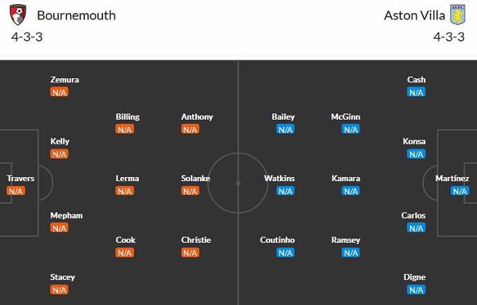 Phân tích kèo hiệp 1 Bournemouth vs Aston Villa, 21h00 ngày 6/8 - Ảnh 4