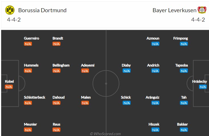Soi bảng dự đoán tỷ số chính xác Dortmund vs Leverkusen, 23h30 ngày 6/8 - Ảnh 5