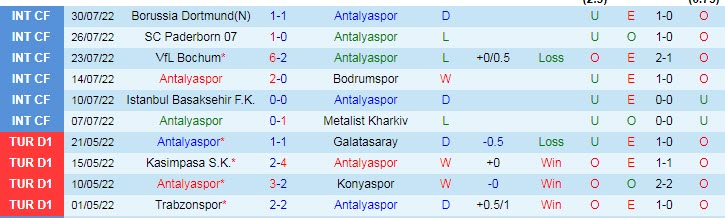 Nhận định, soi kèo Antalyaspor vs Galatasaray, 1h45 ngày 8/8 - Ảnh 1
