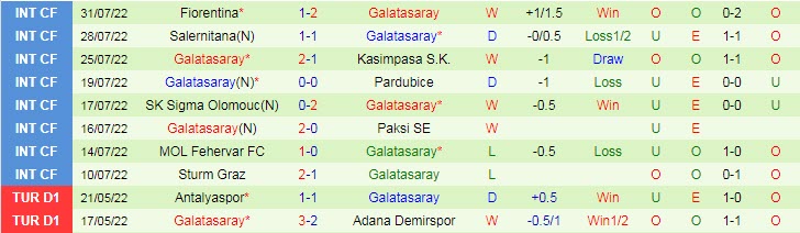 Nhận định, soi kèo Antalyaspor vs Galatasaray, 1h45 ngày 8/8 - Ảnh 2