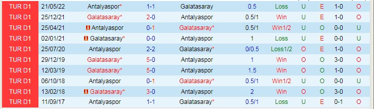Nhận định, soi kèo Antalyaspor vs Galatasaray, 1h45 ngày 8/8 - Ảnh 3