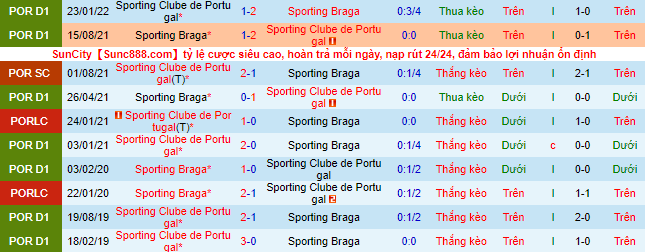 Nhận định, soi kèo Braga vs Sporting Lisbon, 0h ngày 8/8 - Ảnh 1