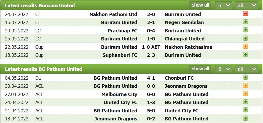 Nhận định, soi kèo Buriram vs BG Pathum United, 18h00 ngày 06/08 - Ảnh 1