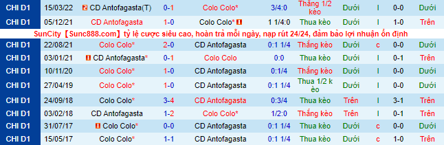 Nhận định, soi kèo Colo Colo vs Antofagasta, 5h15 ngày 8/8 - Ảnh 1