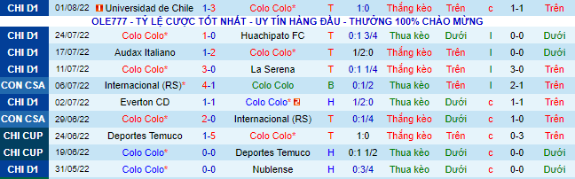 Nhận định, soi kèo Colo Colo vs Antofagasta, 5h15 ngày 8/8 - Ảnh 2