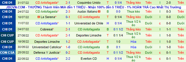 Nhận định, soi kèo Colo Colo vs Antofagasta, 5h15 ngày 8/8 - Ảnh 3