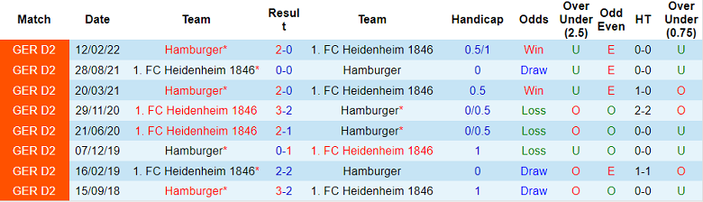 Nhận định, soi kèo Hamburg vs Heidenheim, 18h ngày 6/8 - Ảnh 3