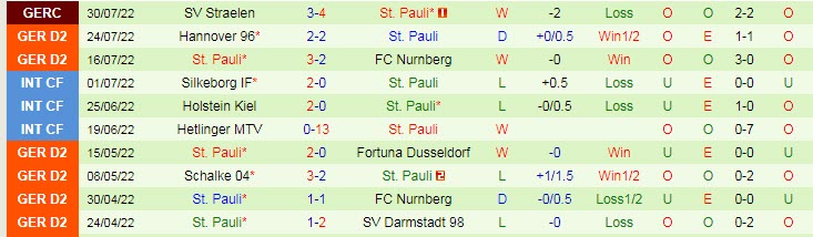 Nhận định, soi kèo Kaiserslautern vs St. Pauli, 18h30 ngày 7/8 - Ảnh 2