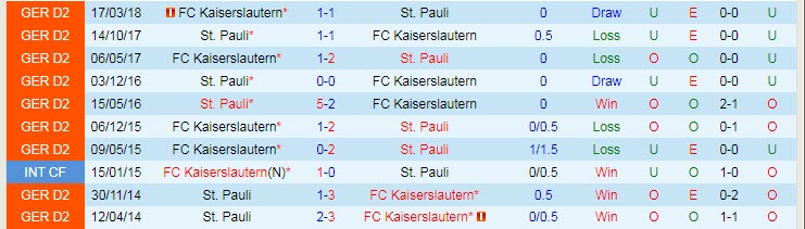 Nhận định, soi kèo Kaiserslautern vs St. Pauli, 18h30 ngày 7/8 - Ảnh 3