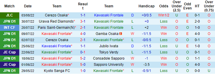 Nhận định, soi kèo Kawasaki Frontale vs Yokohama F. Marinos, 17h ngày 7/8 - Ảnh 1