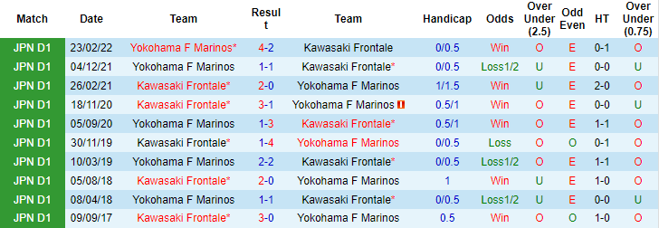 Nhận định, soi kèo Kawasaki Frontale vs Yokohama F. Marinos, 17h ngày 7/8 - Ảnh 3