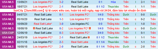Nhận định, soi kèo Real Salt Lake vs Los Angeles FC, 9h07 ngày 7/8 - Ảnh 1