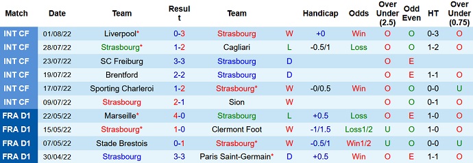 Nhận định, soi kèo Strasbourg vs Monaco, 22h00 ngày 6/8 - Ảnh 1