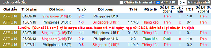 Nhận định, soi kèo U16 Singapore vs U16 Philippines, 20h ngày 6/8 - Ảnh 3