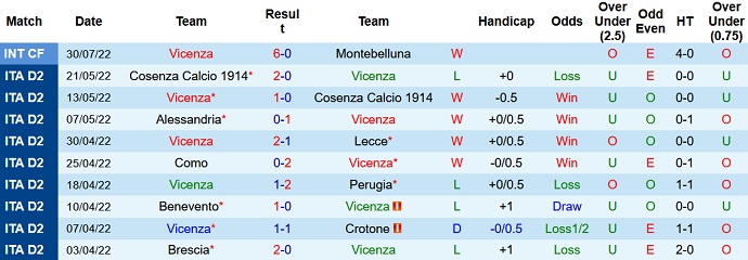 Nhận định, soi kèo Vicenza vs AC Milan, 0h00 ngày 7/8 - Ảnh 1