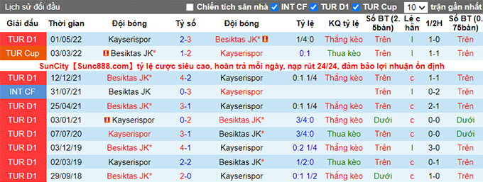 Soi kèo, dự đoán Macao Besiktas vs Kayserispor, 1h45 ngày 7/8 - Ảnh 4