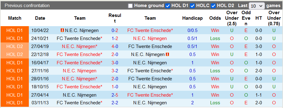 Soi kèo, dự đoán Macao NEC vs Twente, 19h30 ngày 7/8 - Ảnh 3
