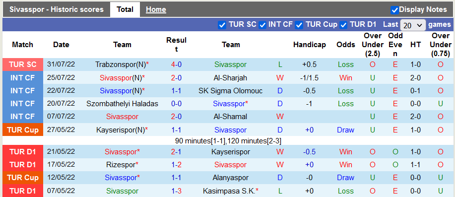 Soi kèo, dự đoán Macao Sivasspor vs Gaziantep, 23h15 ngày 6/8 - Ảnh 1