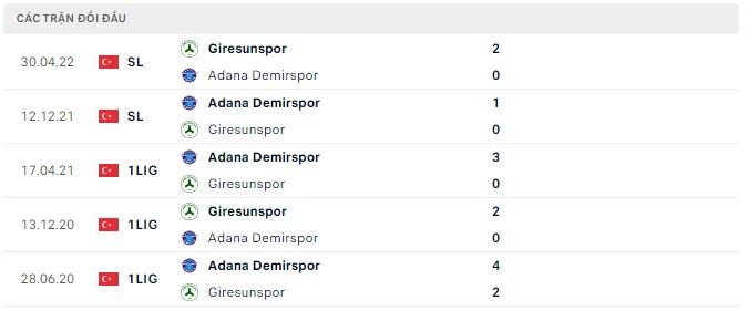 Soi kèo tài xỉu Giresunspor vs Adana Demirspor hôm nay, 23h15 ngày 07/08 - Ảnh 2