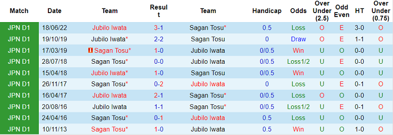 Soi kèo tài xỉu Sagan Tosu vs Jubilo Iwata hôm nay, 17h ngày 7/8 - Ảnh 3