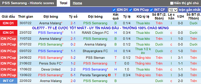 Soi kèo tài xỉu Semarang vs Barito Putera hôm nay, 15h30 ngày 6/8 - Ảnh 1