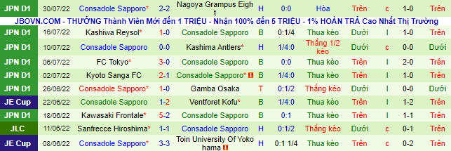 Soi kèo tài xỉu Shonan Bellmare vs Consadole Sapporo hôm nay, 17h ngày 7/8 - Ảnh 3