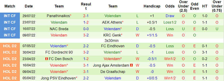 Nhận định, soi kèo Groningen vs Volendam, 17h15 ngày 7/8 - Ảnh 2
