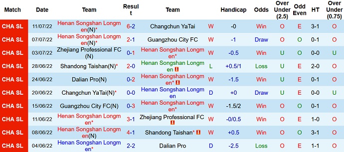 Nhận định, soi kèo Henan vs Beijing Guoan, 18h30 ngày 7/8 - Ảnh 1