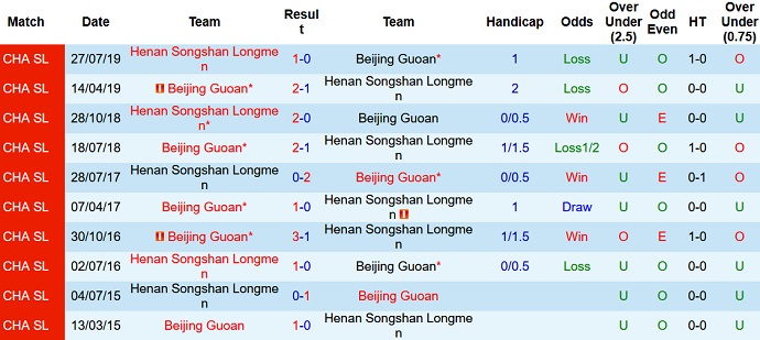 Nhận định, soi kèo Henan vs Beijing Guoan, 18h30 ngày 7/8 - Ảnh 3