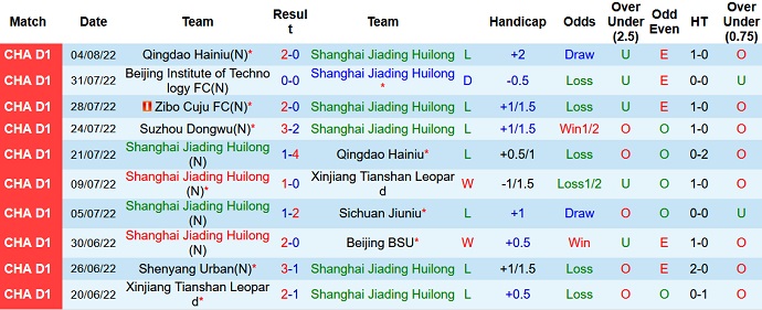Nhận định, soi kèo Shanghai Jiading vs Suzhou Dongwu, 14h30 ngày 8/8 - Ảnh 1