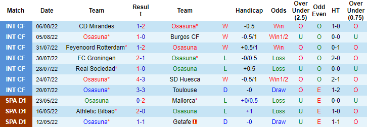 Nhận định, soi kèo Osasuna vs Sevilla, 2h ngày 13/8 - Ảnh 1
