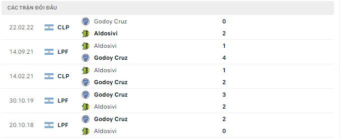Soi kèo tài xỉu Godoy Cruz vs Aldosivi hôm nay, 05h00 ngày 12/08 - Ảnh 2