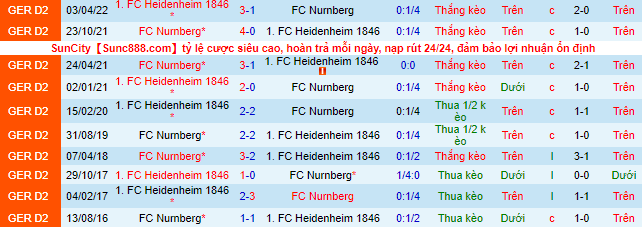 Nhận định, soi kèo Nurnberg vs Heidenheim, 23h30 ngày 12/8 - Ảnh 1