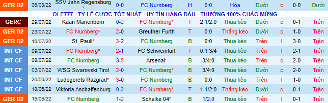 Nhận định, soi kèo Nurnberg vs Heidenheim, 23h30 ngày 12/8 - Ảnh 2