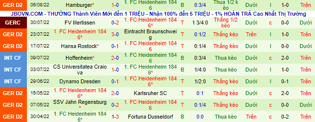 Nhận định, soi kèo Nurnberg vs Heidenheim, 23h30 ngày 12/8 - Ảnh 3