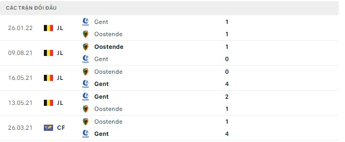 Nhận định, soi kèo Oostende vs Gent, 01h45 ngày 13/08 - Ảnh 2